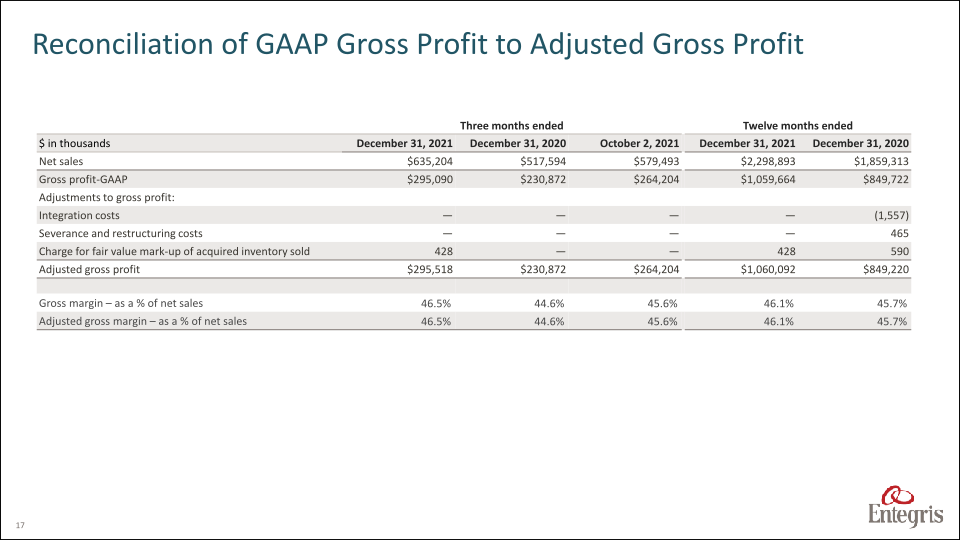 Earnings Summary Fourth Quarter 2021 slide image #18