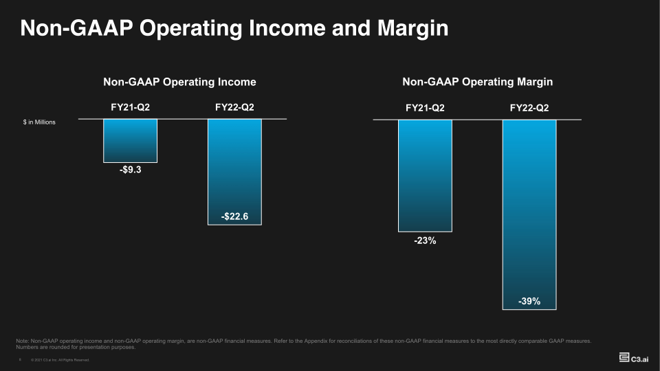 Investor Supplemental FY22 Q2 slide image #9