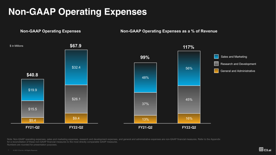 Investor Supplemental FY22 Q2 slide image #8