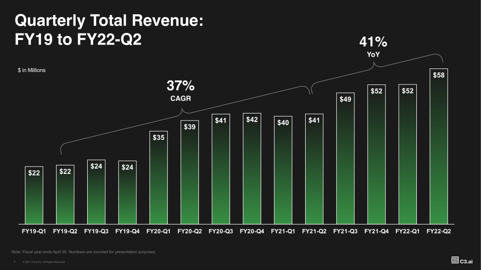 Investor Supplemental FY22 Q2 slide image #5