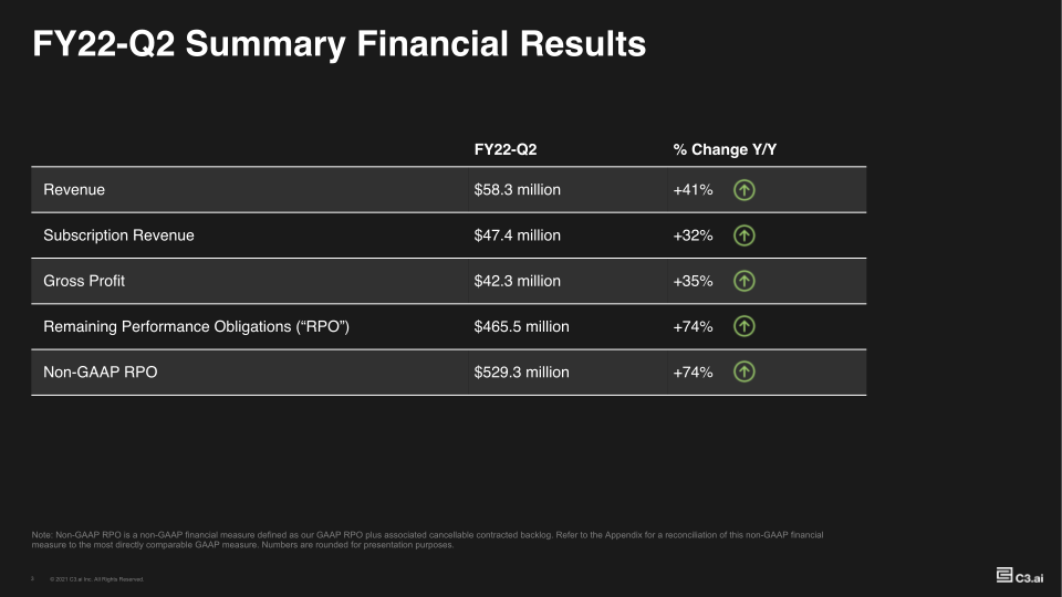 Investor Supplemental FY22 Q2 slide image #4