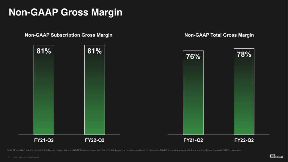 Investor Supplemental FY22 Q2 slide image #7