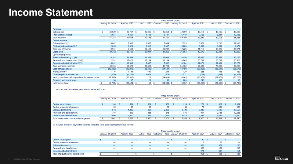 Investor Supplemental FY22 Q2 slide image #13