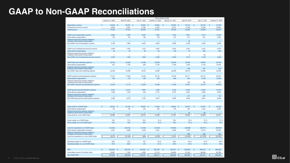 Investor Supplemental FY22 Q2 slide image #14