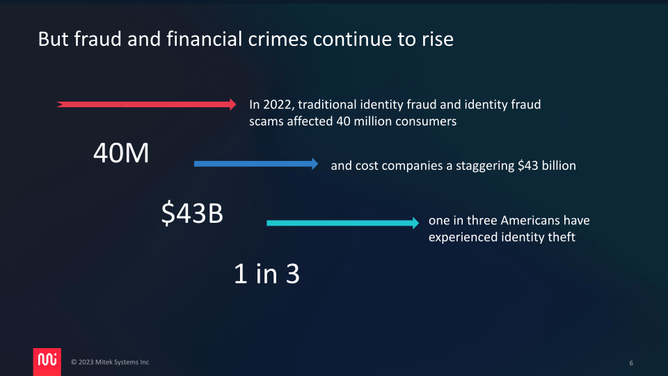 Mitek a Global Leader in  Securing Identity slide image #7