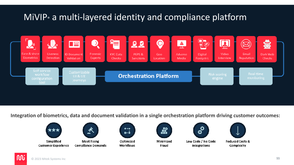 Mitek a Global Leader in  Securing Identity slide image #12