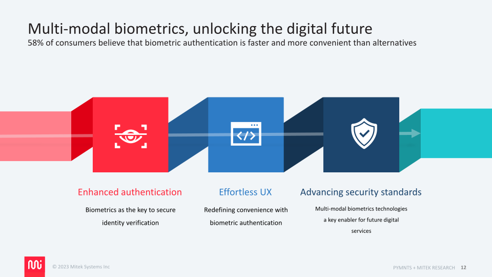 Mitek a Global Leader in  Securing Identity slide image #13