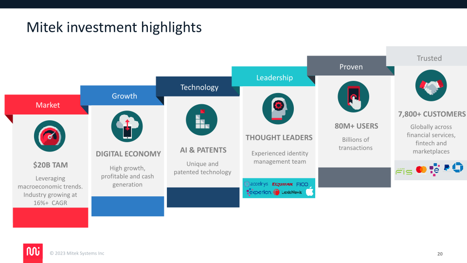 Mitek a Global Leader in  Securing Identity slide image #21