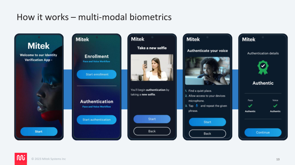 Mitek a Global Leader in  Securing Identity slide image #14