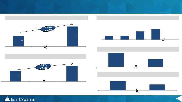 Durable Business Drives Cash Flow and Supports Dividend Growth slide image #32