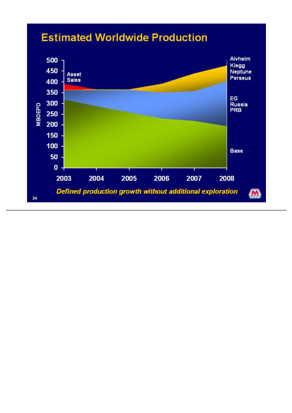 Howard Weil Energy Conference slide image #27