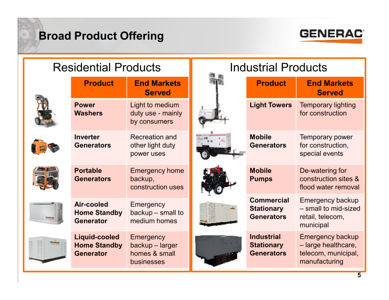 Generac Investor Presentation slide image #6