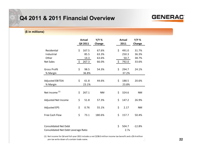 Generac Investor Presentation slide image #23