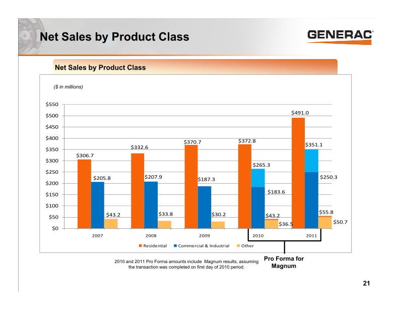 Generac Investor Presentation slide image #22