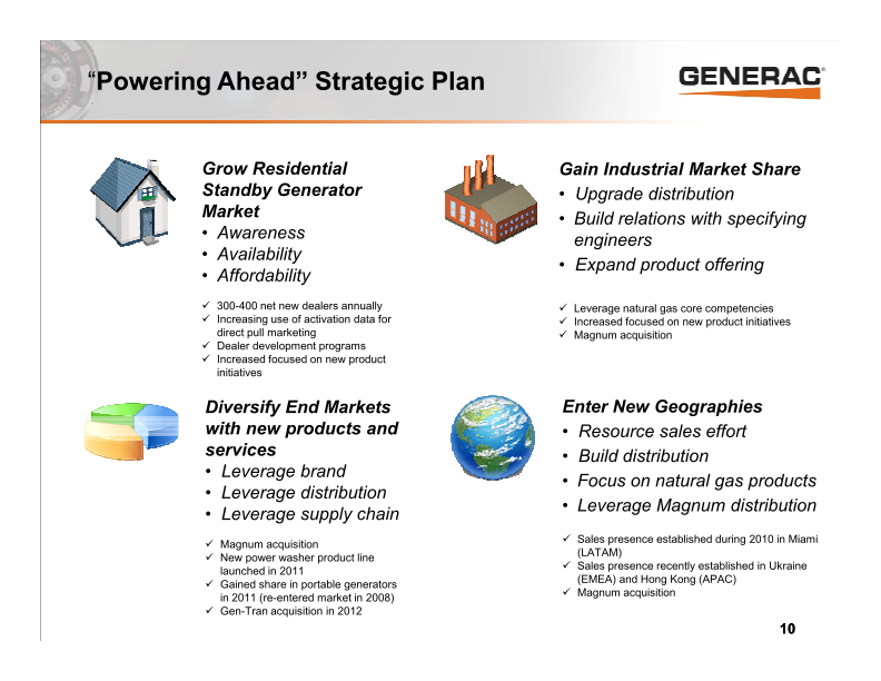 Generac Investor Presentation slide image #11