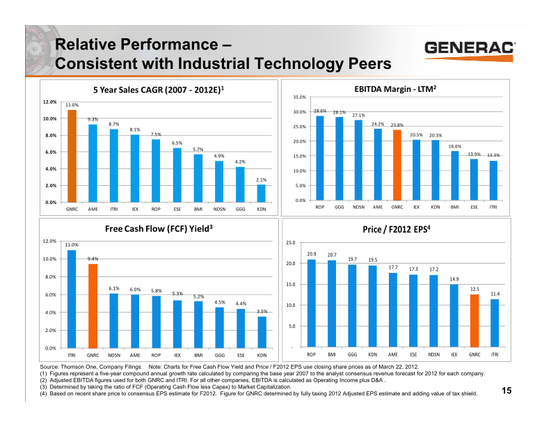 Generac Investor Presentation slide image #16