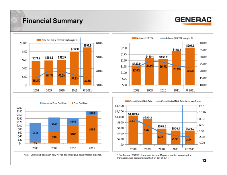 Generac Investor Presentation slide image #13