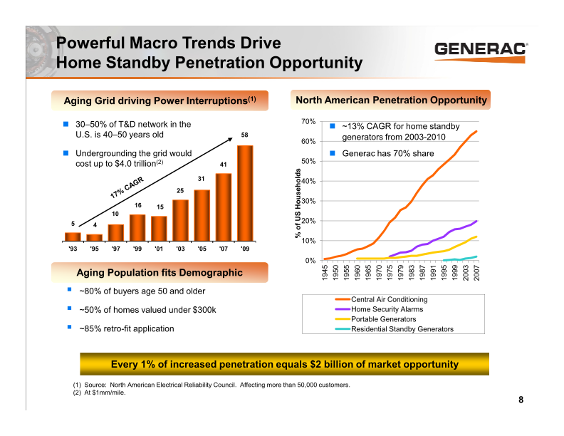 Generac Investor Presentation slide image #9