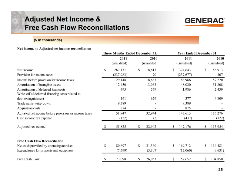 Generac Investor Presentation slide image #26