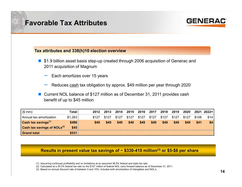 Generac Investor Presentation slide image #15