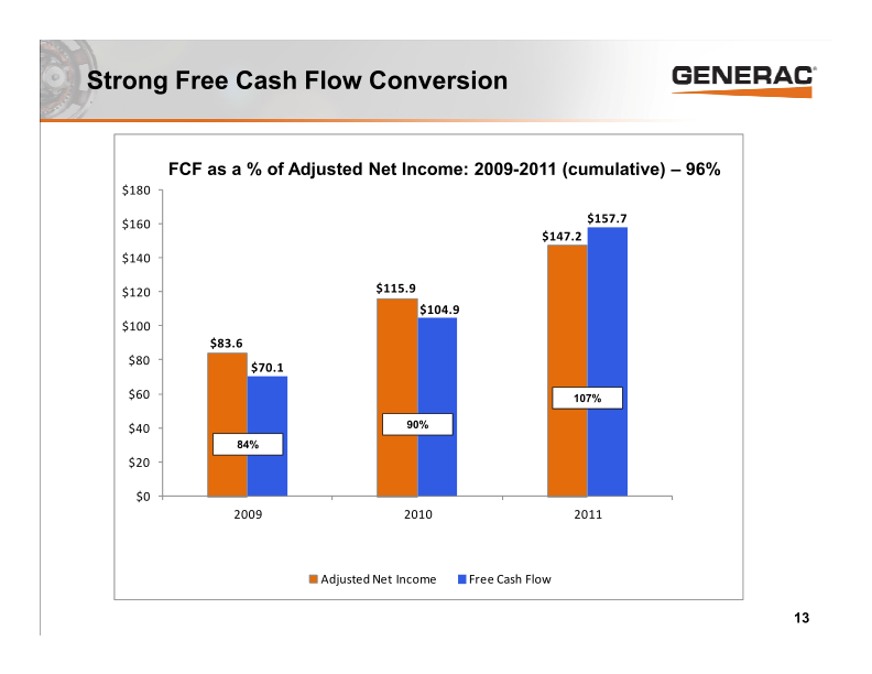 Generac Investor Presentation slide image #14