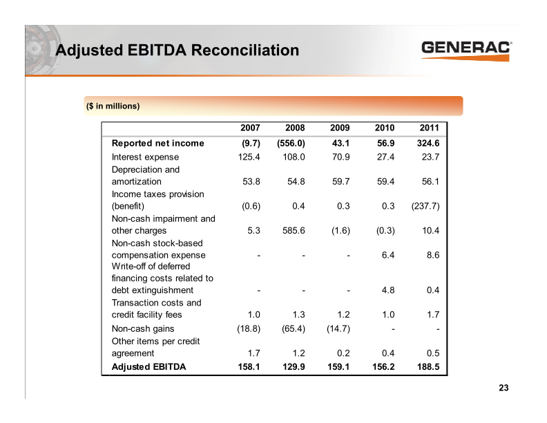 Generac Investor Presentation slide image #24