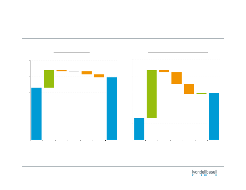 Third-Quarter 2011 Earnings slide image #8