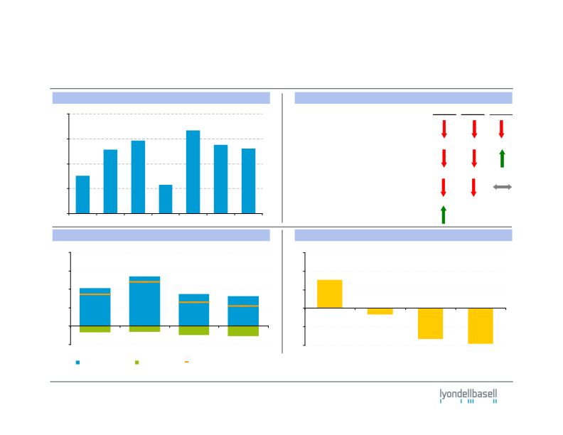 Third-Quarter 2011 Earnings slide image #11