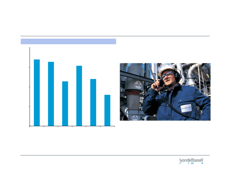 Third-Quarter 2011 Earnings slide image #6