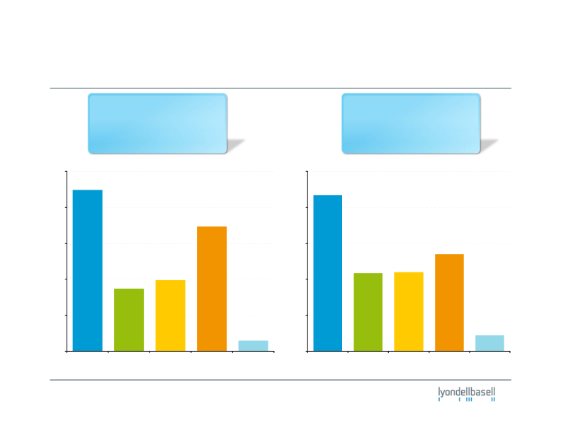 Third-Quarter 2011 Earnings slide image #7