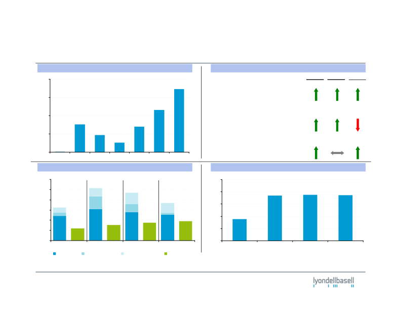 Third-Quarter 2011 Earnings slide image #13