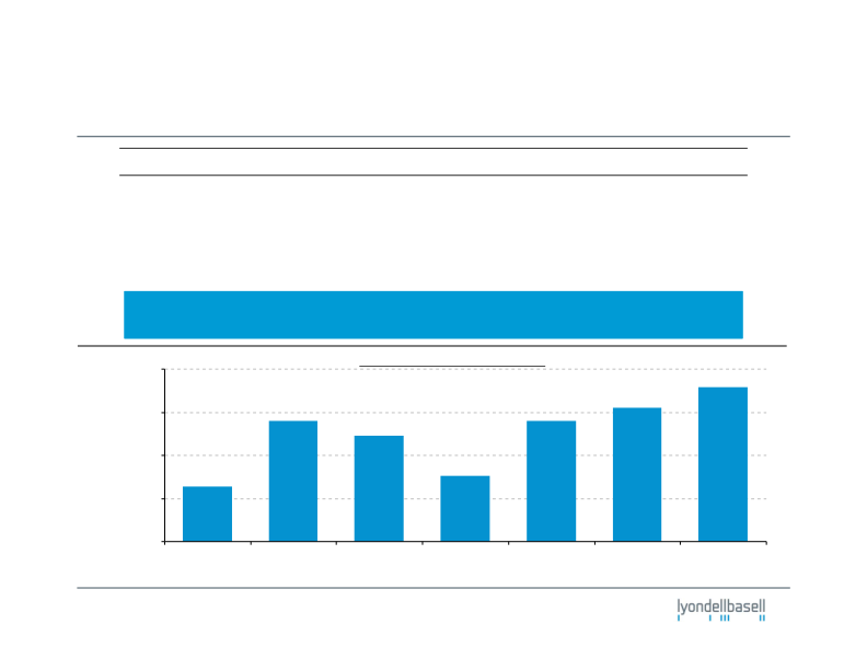 Third-Quarter 2011 Earnings slide image #5