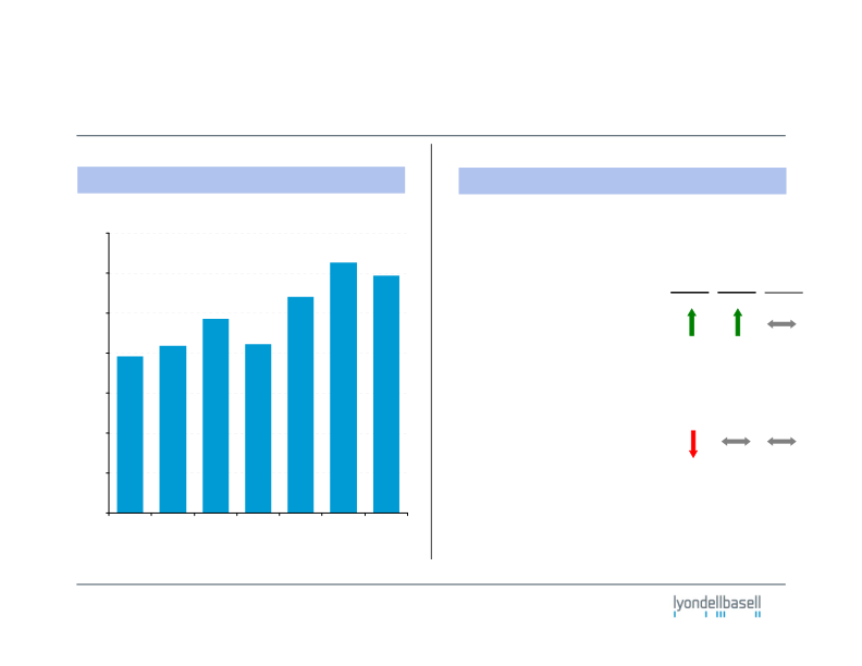 Third-Quarter 2011 Earnings slide image #12