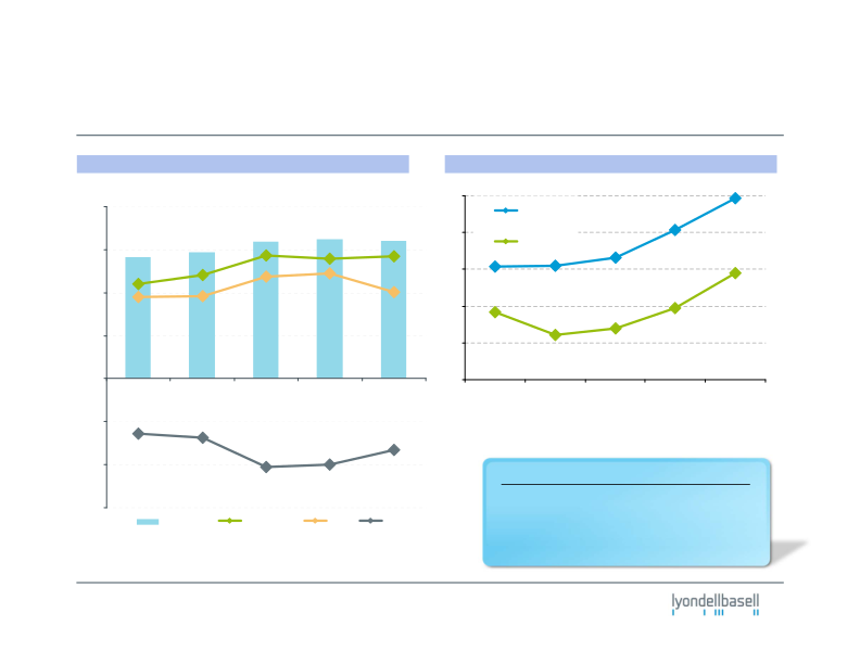 Third-Quarter 2011 Earnings slide image #9