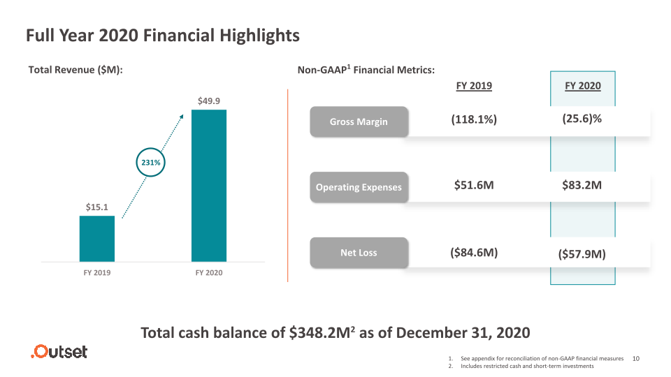 Outset Medical Fourth Quarter & Full Year 2020 Earnings Call slide image #11