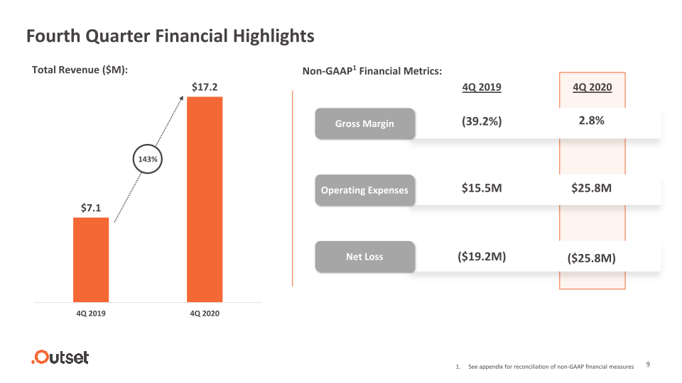 Outset Medical Fourth Quarter & Full Year 2020 Earnings Call slide image