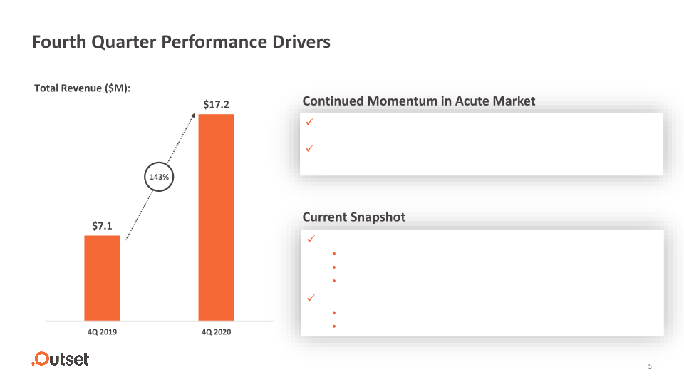 Outset Medical Fourth Quarter & Full Year 2020 Earnings Call slide image #6