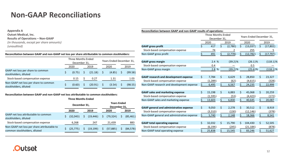 Outset Medical Fourth Quarter & Full Year 2020 Earnings Call slide image