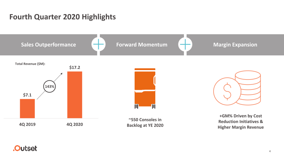 Outset Medical Fourth Quarter & Full Year 2020 Earnings Call slide image #5