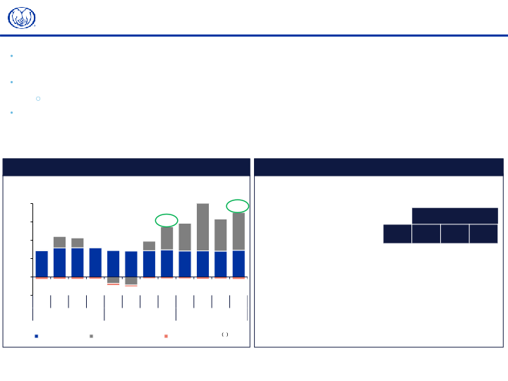 Allstate Fourth Quarter 2021 Earnings Presentation slide image #16