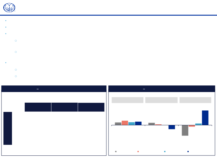 Allstate Fourth Quarter 2021 Earnings Presentation slide image #10