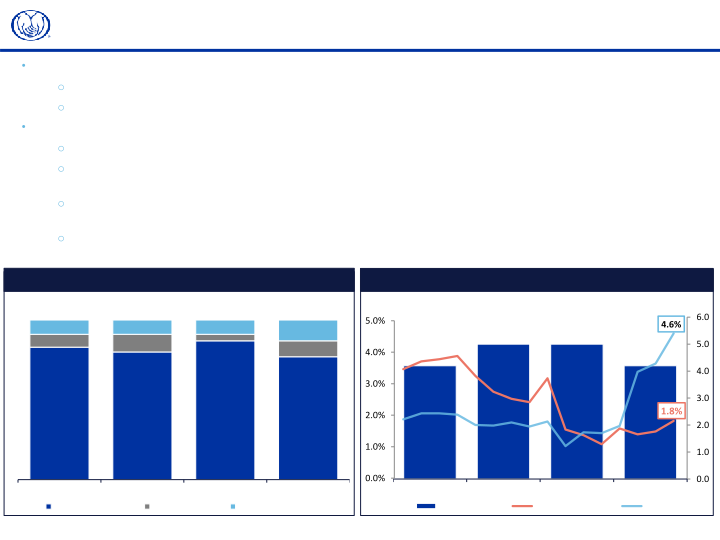 Allstate Fourth Quarter 2021 Earnings Presentation slide image #17