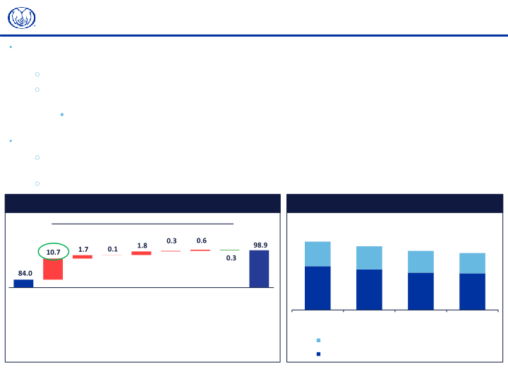 Allstate Fourth Quarter 2021 Earnings Presentation slide image #8