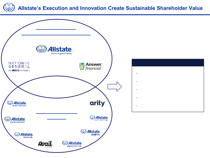 Allstate Fourth Quarter 2021 Earnings Presentation slide image #5