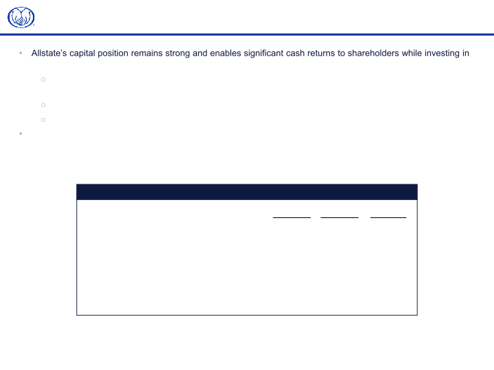 Allstate Fourth Quarter 2021 Earnings Presentation slide image #18