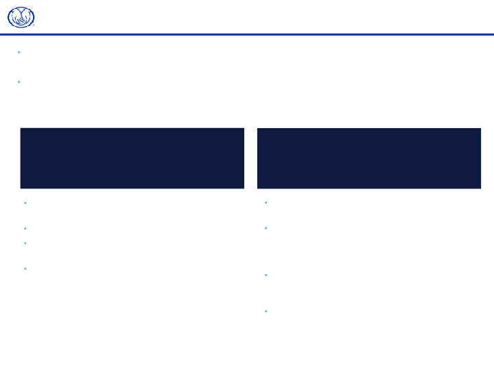 Allstate Fourth Quarter 2021 Earnings Presentation slide image #4