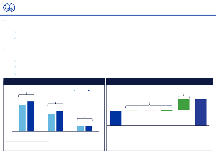 Allstate Fourth Quarter 2021 Earnings Presentation slide image #13