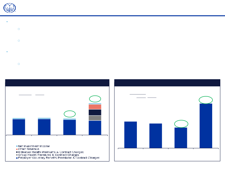 Allstate Fourth Quarter 2021 Earnings Presentation slide image #15