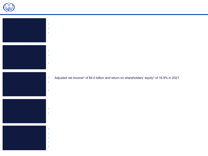 Allstate Fourth Quarter 2021 Earnings Presentation slide image #7