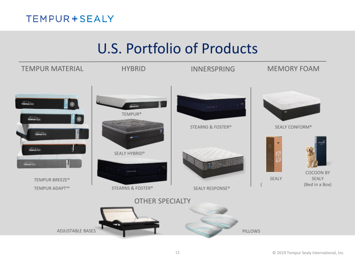 Tempur Sealy International, Inc.  Company Presentation slide image #12